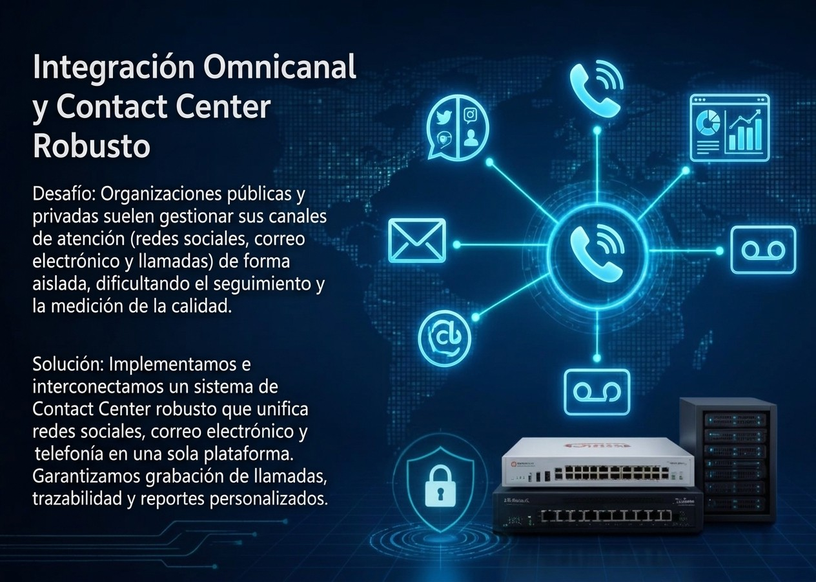 Desafío: Organizaciones públicas y privadas suelen gestionar sus canales de atención (redes sociales, correo electrónico y llamadas) de forma aislada, dificultando el seguimiento, la centralización de la información y la medición de la calidad del servicio. Solución: Implementamos e interconectamos un sistema de Contact Center robusto que unifica redes sociales, correo electrónico y telefonía en una sola plataforma. Garantizamos grabación de llamadas, trazabilidad completa de cada interacción y reportes personalizados, optimizando los tiempos de respuesta y elevando el control operativo de la atención al cliente