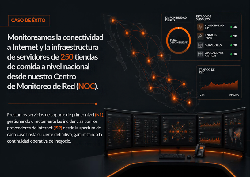 Monitoreamos la conectividad a Internet y la infraestructura de servidores de 250 tiendas de comida a nivel nacional desde nuestro Centro de Monitoreo de Red (NOC). Prestamos servicios de soporte de primer nivel (N1), gestionando directamente las incidencias con los proveedores de Internet (ISP) desde la apertura de cada caso hasta su cierre definitivo, garantizando la continuidad operativa del negocio.